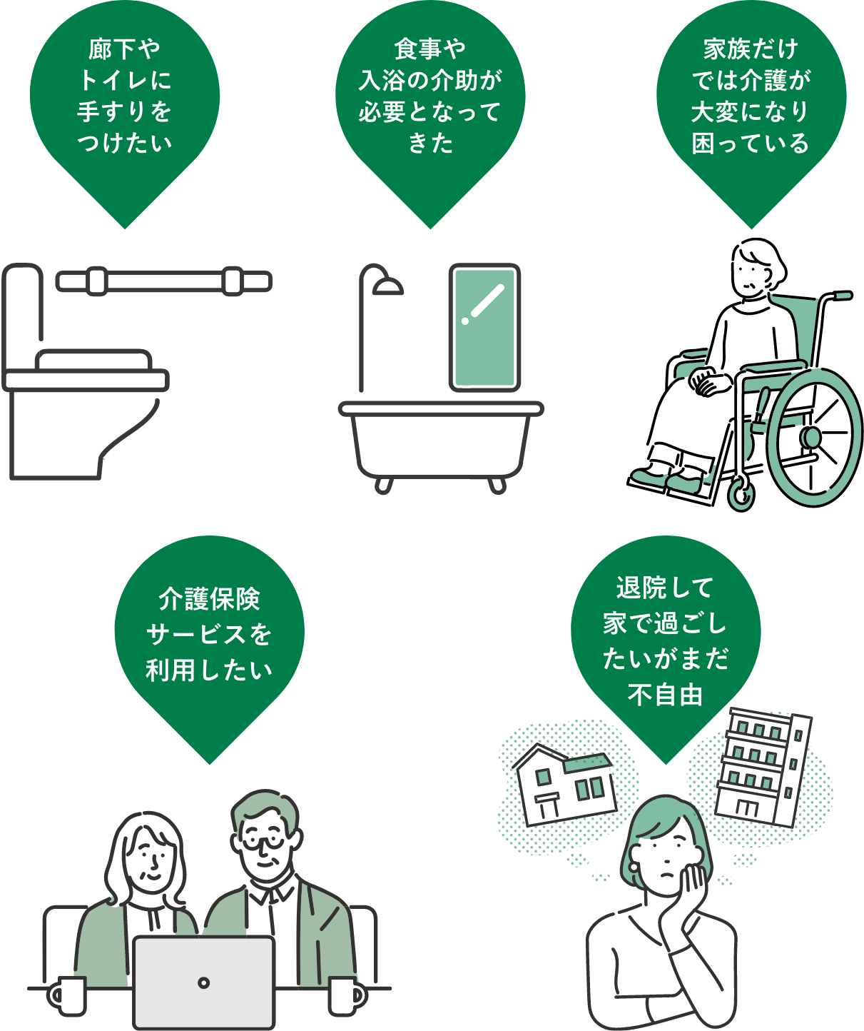 金田在宅介護支援センター（千葉県木更津市）での介護支援のイメージ｜廊下やトイレに手すりを付けたい｜食事や入浴の介護が必要となってきた｜家族だけでは介護が大変になり困っている｜介護保険サービスを利用したい｜退院して家で過ごしたいがまだ不自由